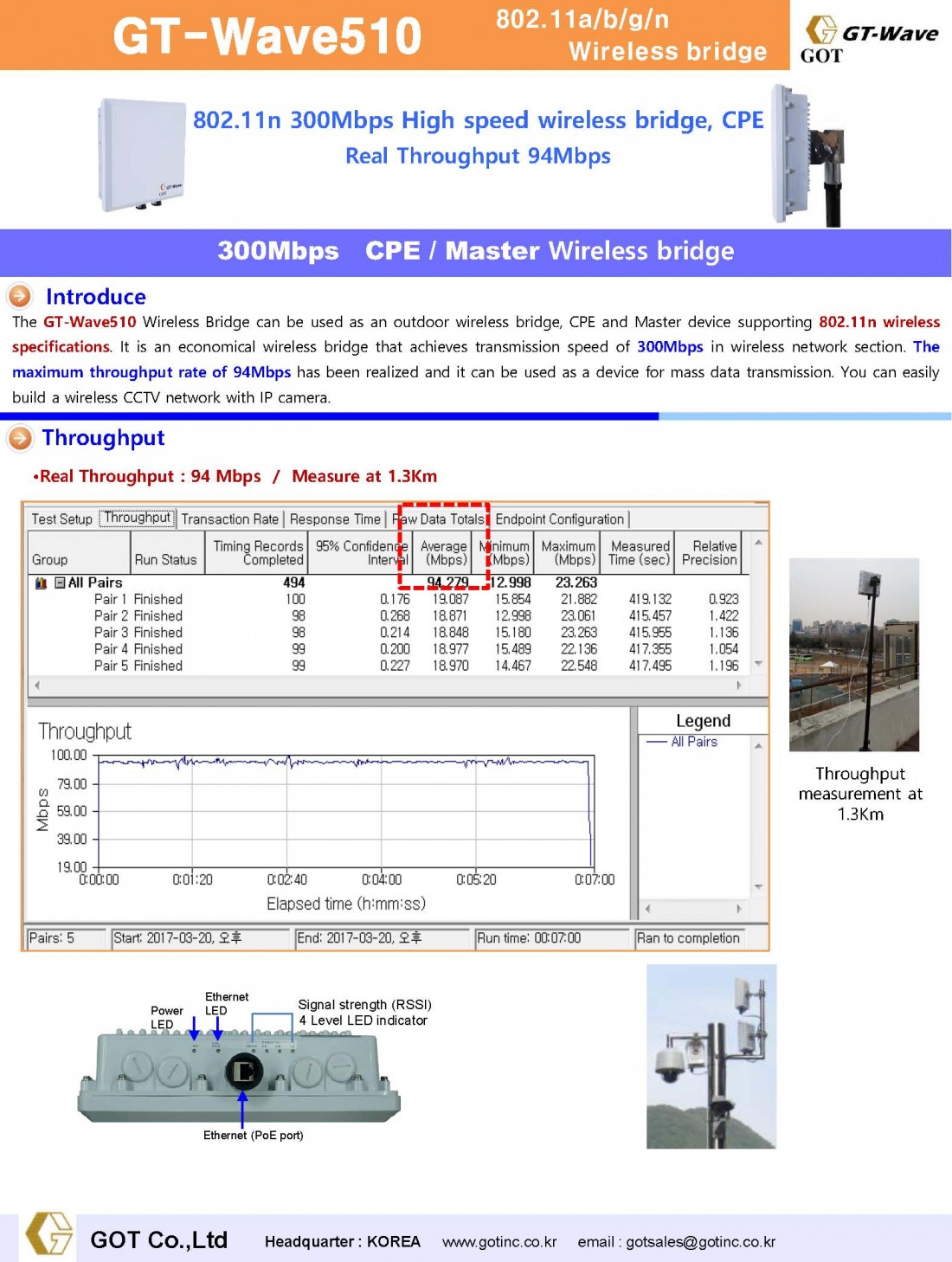 GT-Wave510 > Wireless bridge 300Mbps | GOT ㈜지오티